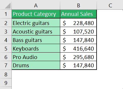 Pareto Chart Data Table