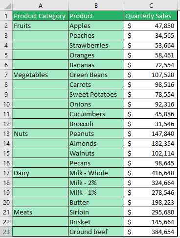 Treemap Chart Data Table