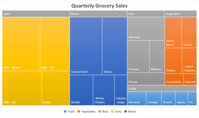 sample treemap chart excel sample treemap chart excel