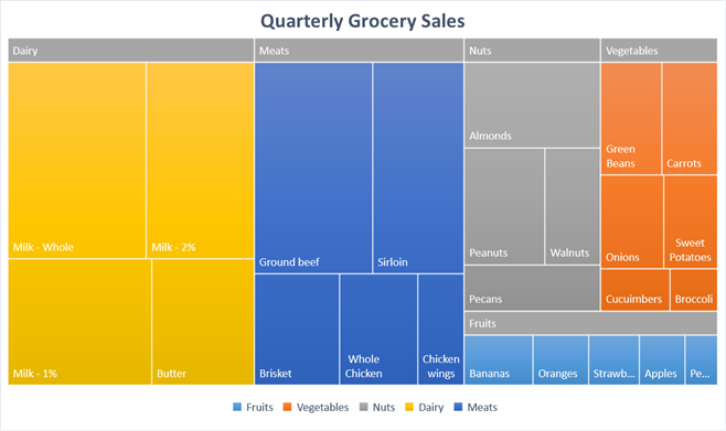 Treemap Chart Example