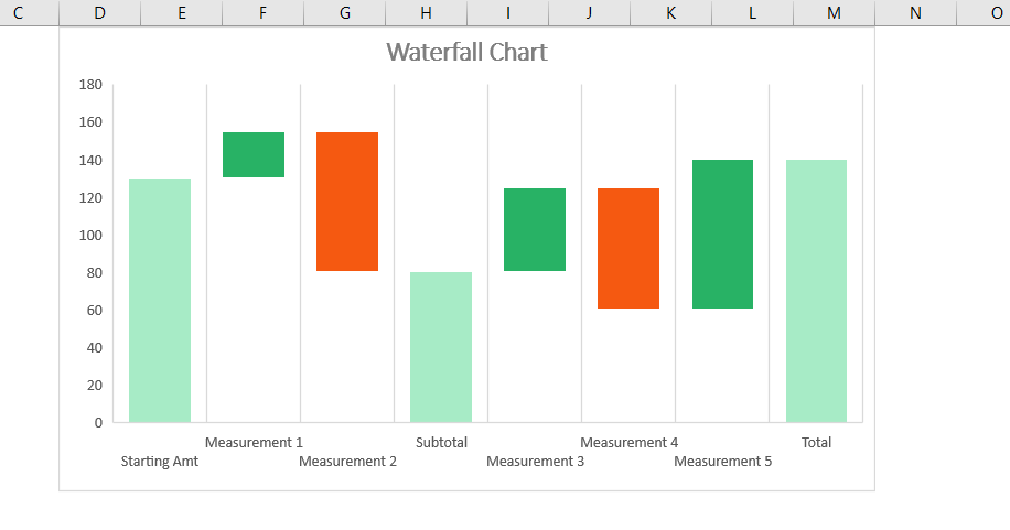 Waterfall Chart Example