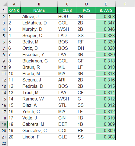 Histogram Chart Data Table