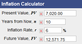 College Cost Inflation Example