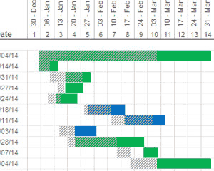 Vertex42 Gantt Chart Actual vs Planned Dates
