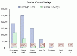 Savings Goal Chart