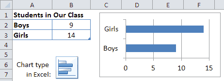 Bar Graph Example