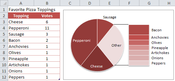 Bar of Pie Graph Example