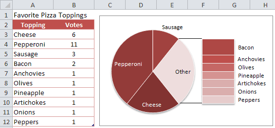 Examples Of Charts And Tables