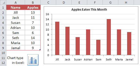 Examples Of Charts And Tables