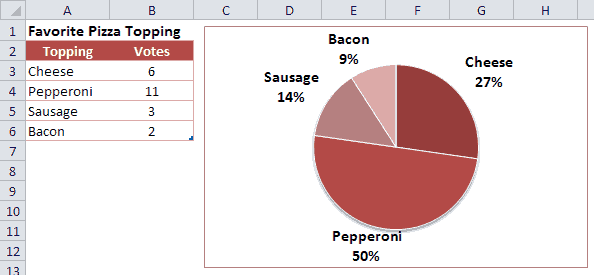 Examples Of Tables Charts And Graphs