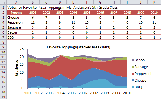 Excel Charts And Graphs Examples