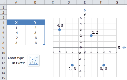 Charts And Graphs In Excel