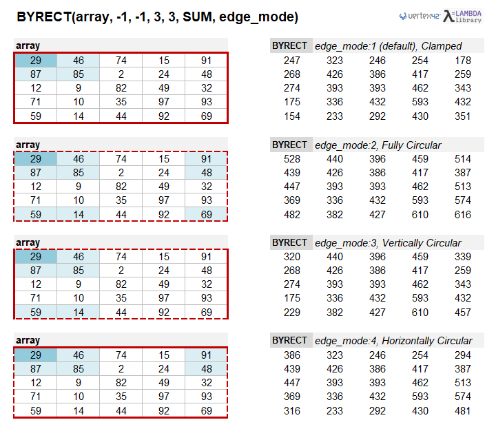 BYRECT function - Edge Mode Examples