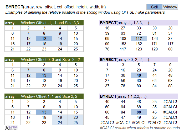 BYRECT function - OFFSET-like Window Definition