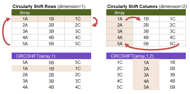 CIRCSHIFT function - Circularly Shift Rows or Columns in Excel