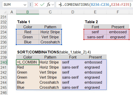 COMBINATIONS and CROSSJOIN Similarity