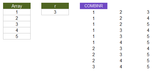 COMBINR Example: Showing Indices