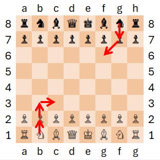Distance Function using a Chess Example