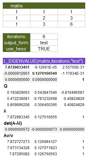 EIGENVALUE function in test mode