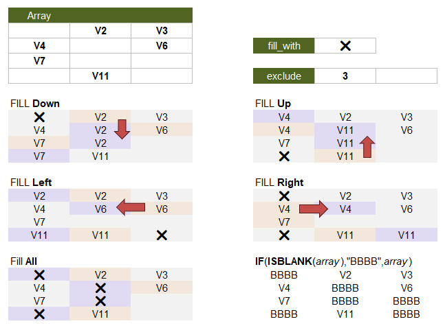 FILL Function for Different Directions and Optional Parameters