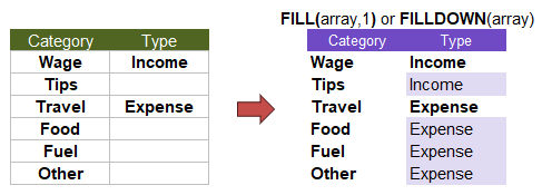 FILLDOWN function - Fill Blank Cells in Excel