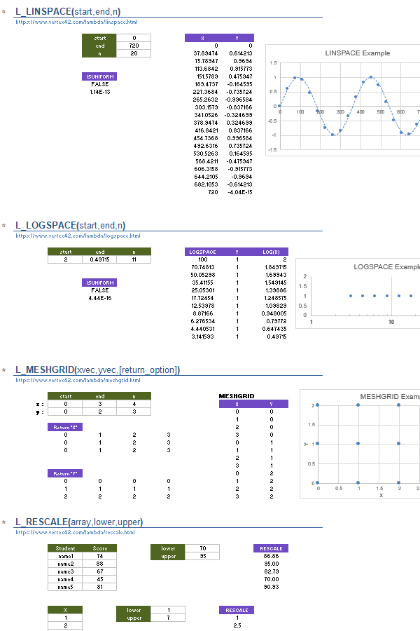 Function Examples from the LAMBDA Library Template