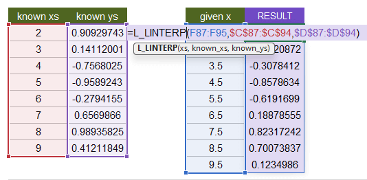 Linear Interpolation Example in Excel
