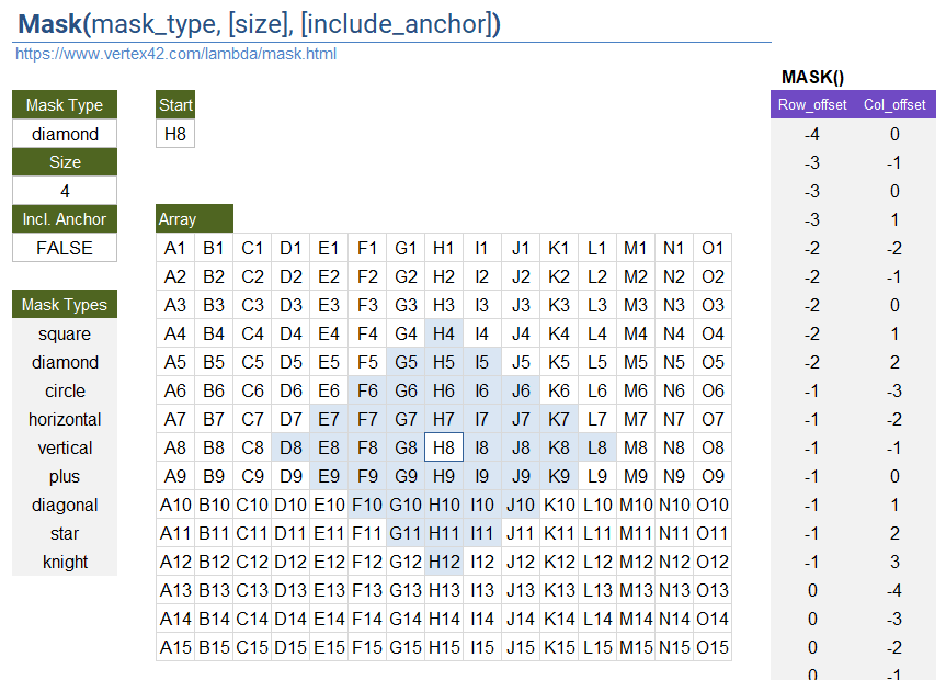 MASK Lambda Example - Diamond Shape