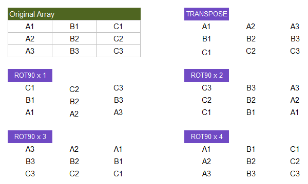 ROT90 Function Example