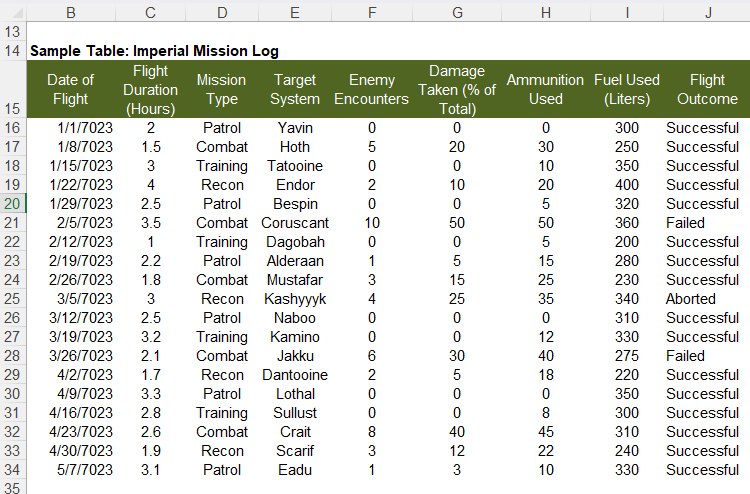 Imperial Mission Log - Sample Data Used for Examples