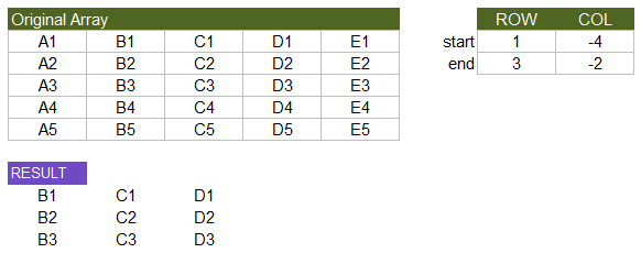 SLICE Function Example