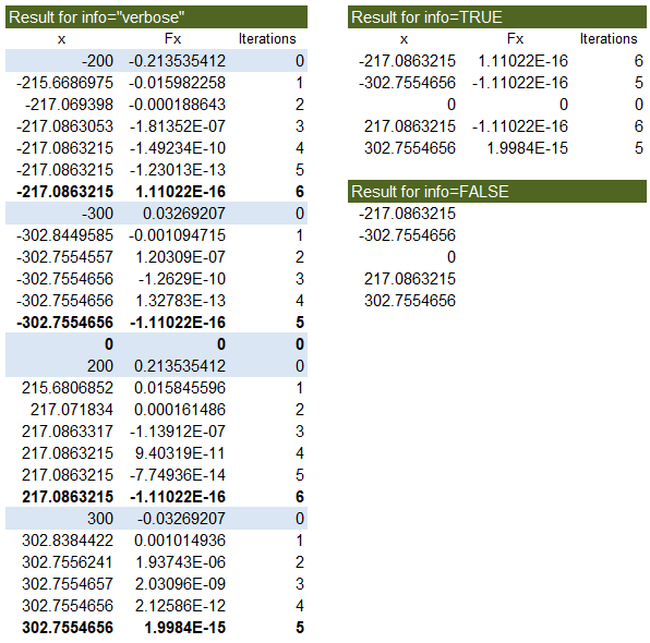 Newton-Raphson Solver Example