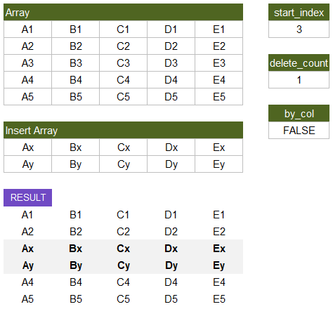 SPLICE Function Example