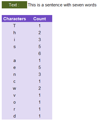 TEXT2ARRAY and COUNTCHAR Example: Count Unique Characters